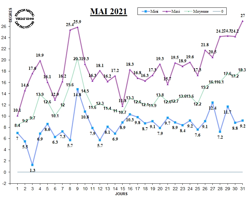 GRAPH TEMP 05-21.jpg